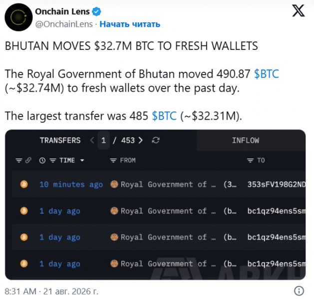 Королевство Бутан перевело 490 BTC на сумму $ 32,7 млн на новые кошельки
