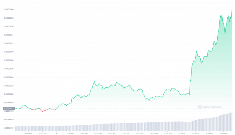 Капитализация мемкоина PEPE достигла млрд благодаря листингу на Binance