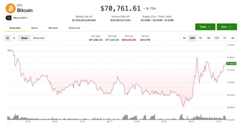 Аналитик Bloomberg прогнозирует падение биткоина до 000, но его коллеги считают это маловероятным