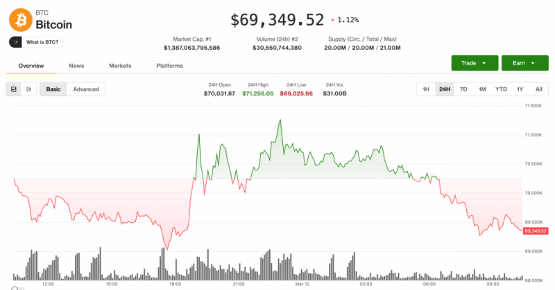 Биткоин опустился ниже 500 после атак на танкеры, в результате чего цена на нефть снова превысила 0