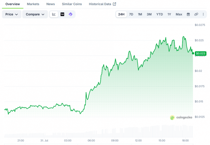 На фоне спада на крипторынке цена токена Koma Inu выросла на 103%